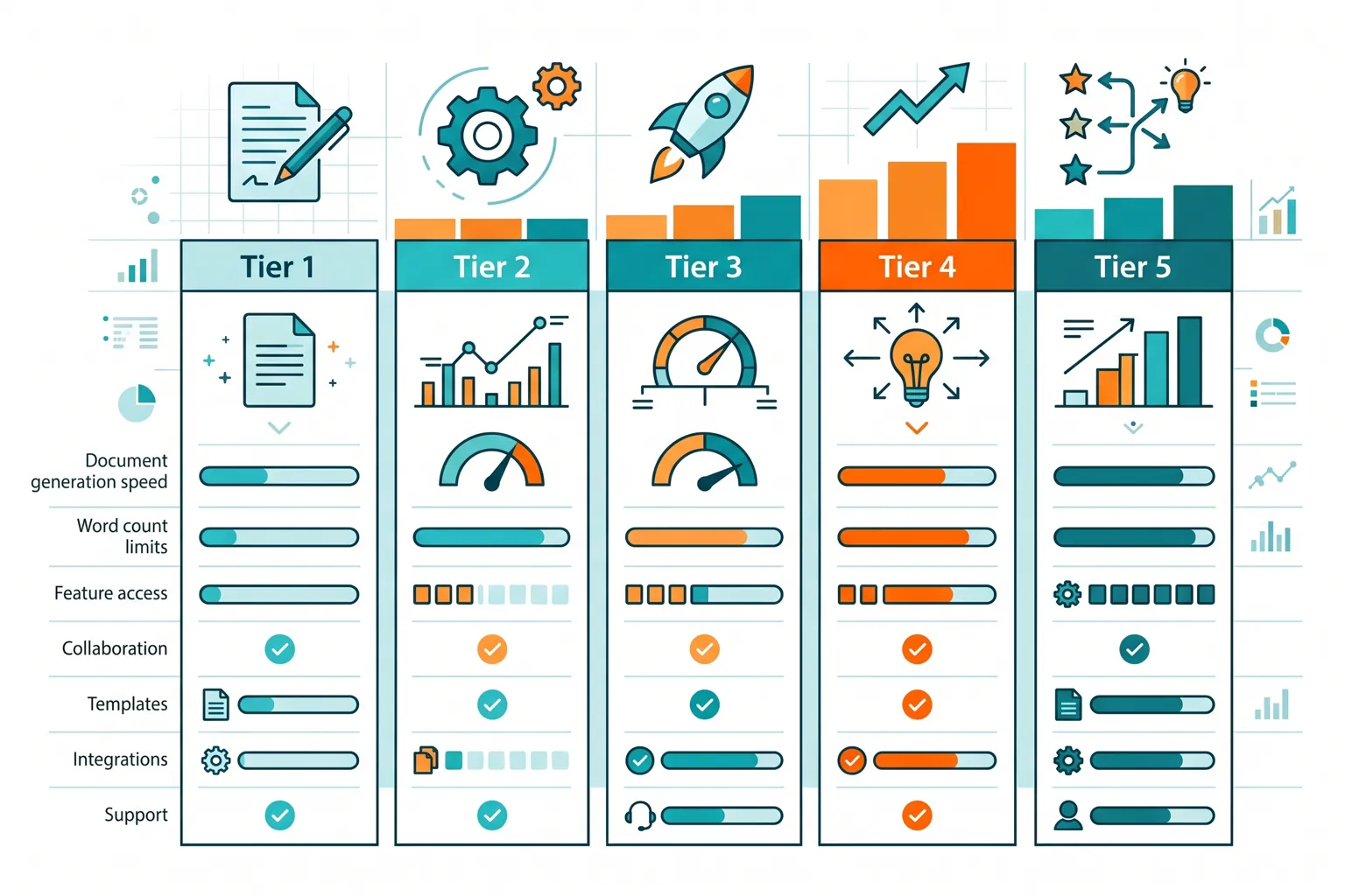 Writesonic Pricing 2026: Lite vs Standard vs Professional Plans