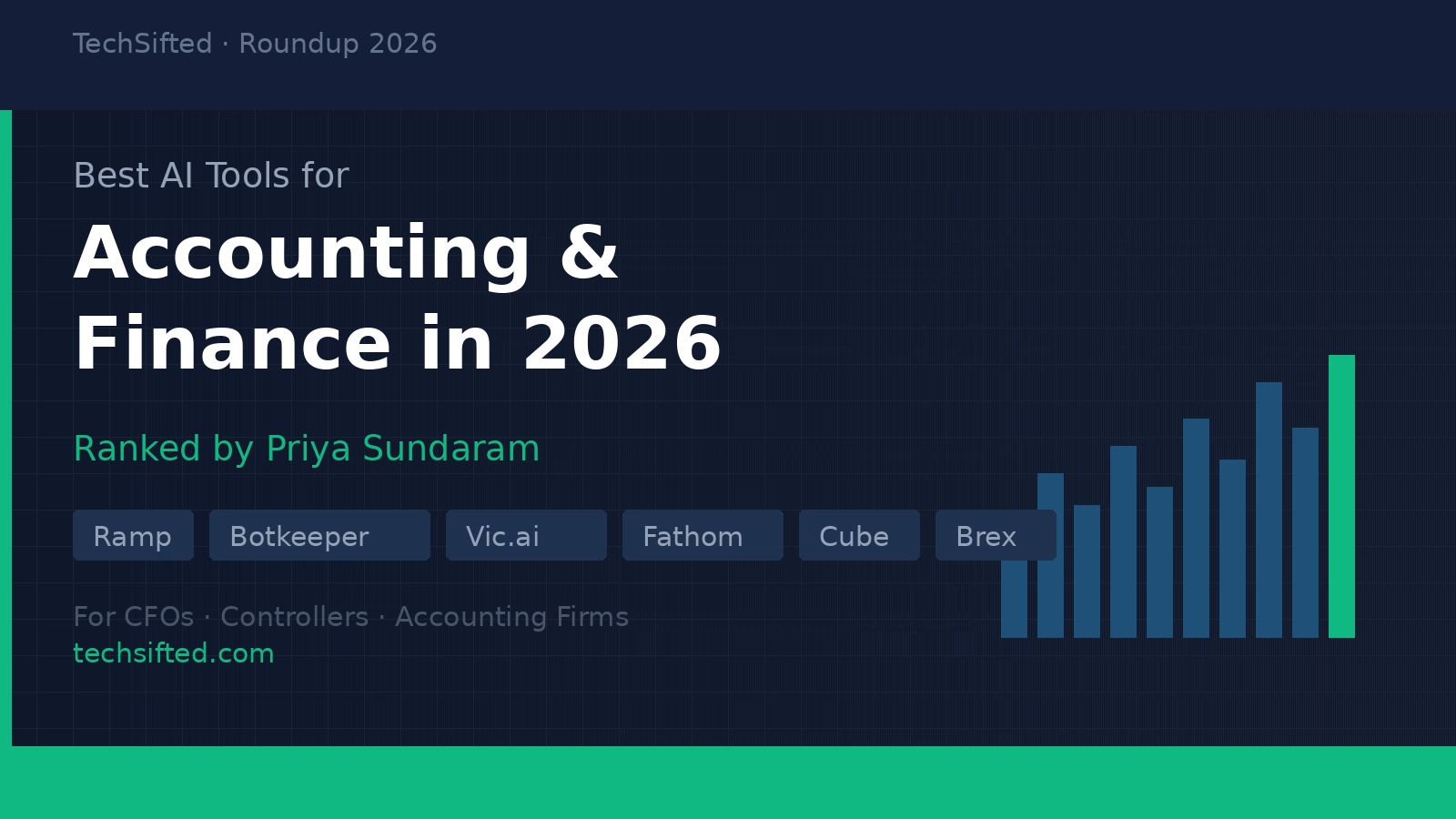 Best AI Tools for Accounting and Finance in 2026 (For CFOs and Controllers)
